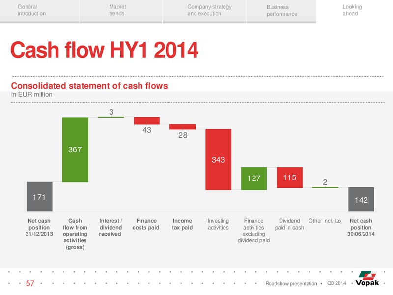 Q3 Roadshow Presentation – Royal Vopak – slide 56
