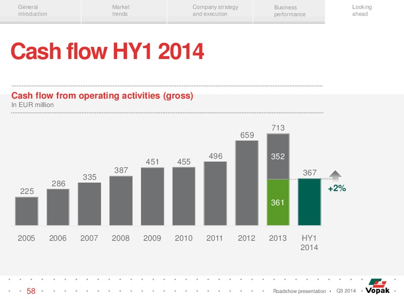 Q3 Roadshow Presentation – Royal Vopak – slide 57