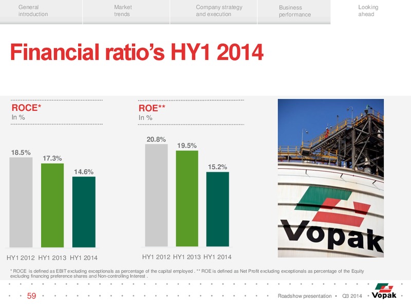 Q3 Roadshow Presentation – Royal Vopak – slide 58