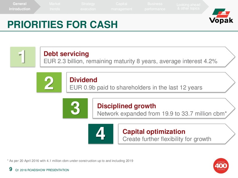 The World of Vopak Q1 2016 Results – Vopak – slide 7