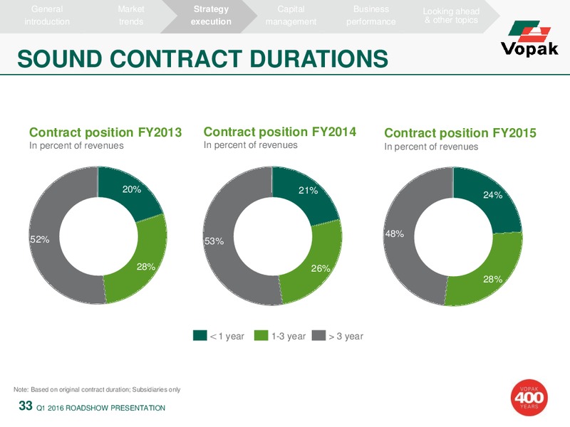 The World of Vopak Q1 2016 Results – Vopak – slide 25