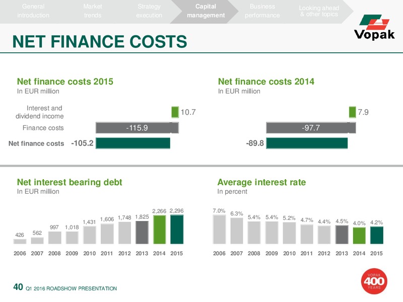 The World of Vopak Q1 2016 Results – Vopak – slide 31