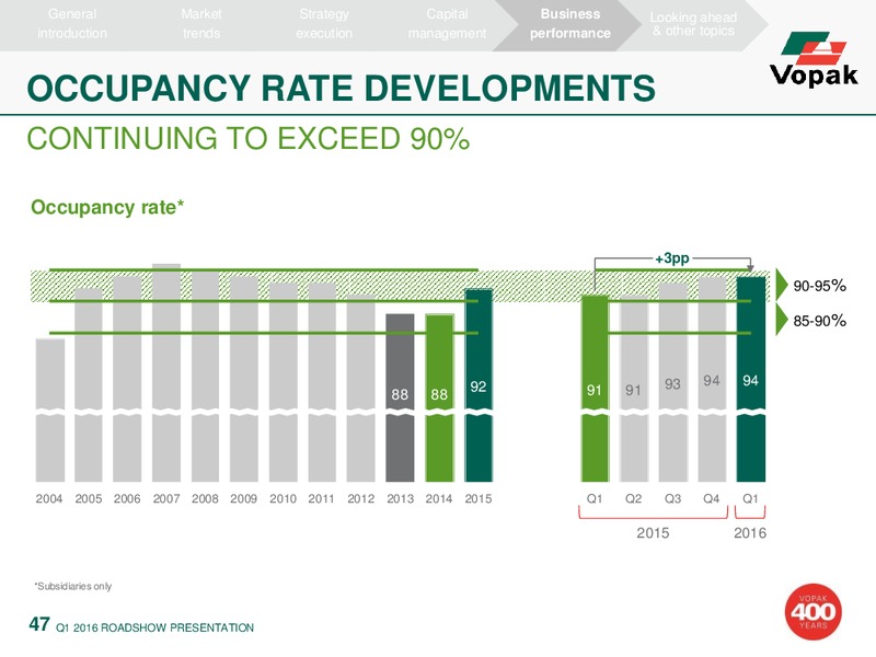The World of Vopak Q1 2016 Results – Vopak – slide 37