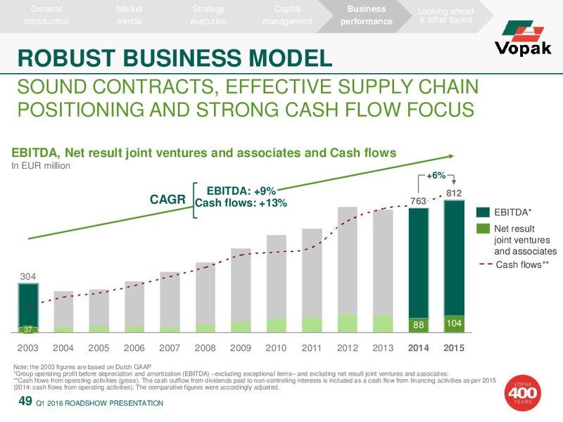 The World of Vopak Q1 2016 Results – Vopak – slide 39