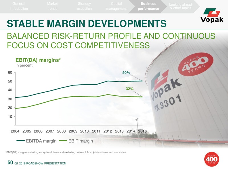 The World of Vopak Q1 2016 Results – Vopak – slide 40
