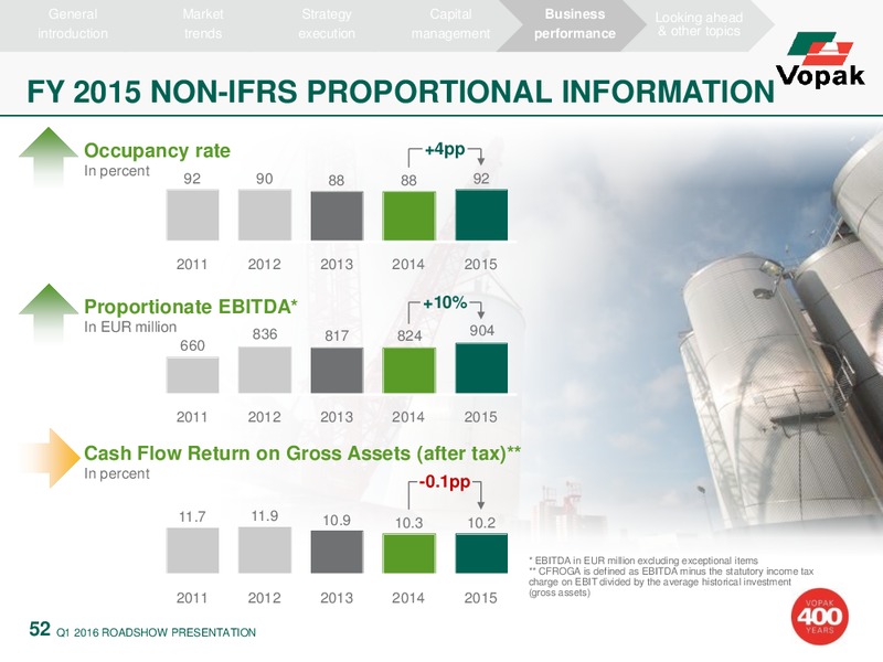 The World of Vopak Q1 2016 Results – Vopak – slide 42