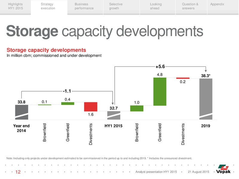 HY1 2015 Results – Vopak – slide 11