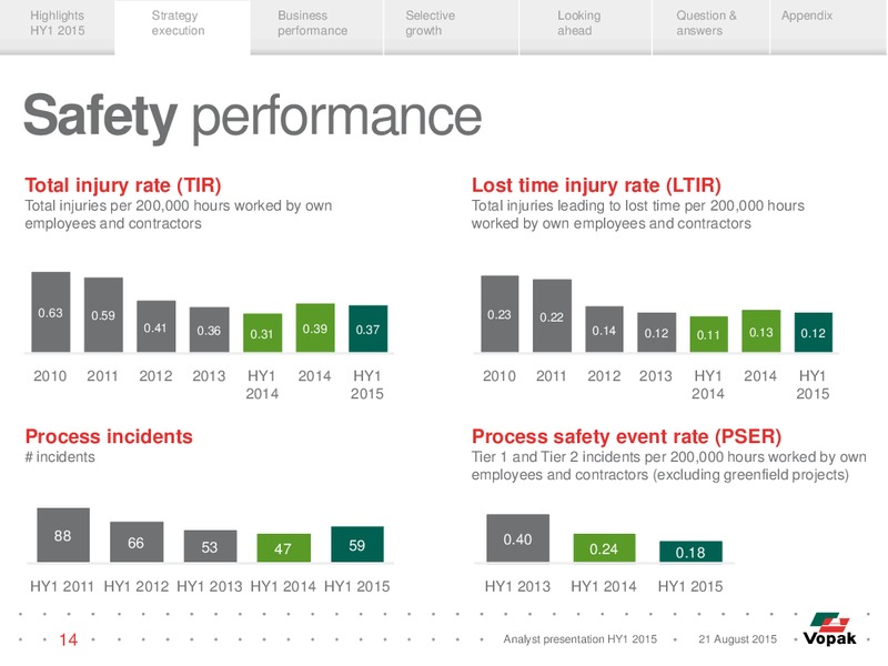 HY1 2015 Results – Vopak – slide 13