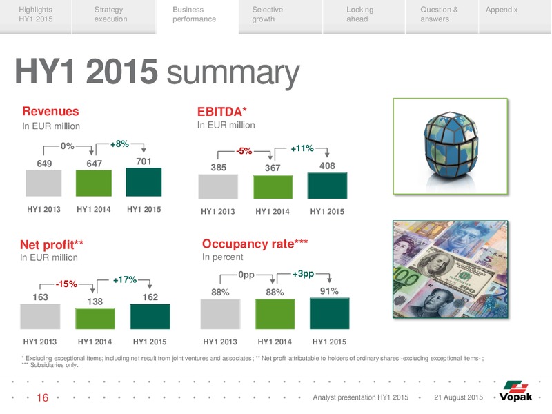 HY1 2015 Results – Vopak – slide 15