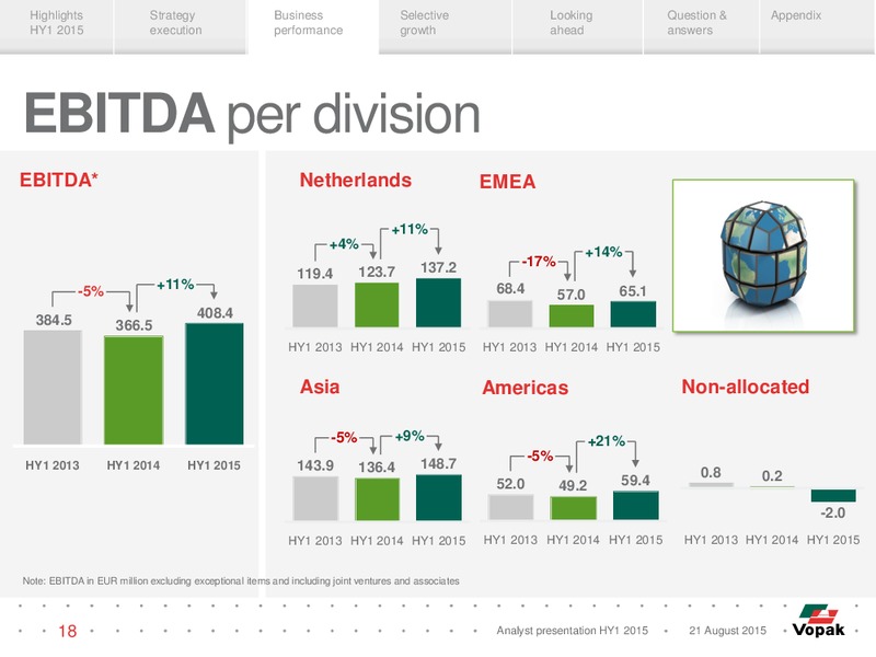 HY1 2015 Results – Vopak – slide 17