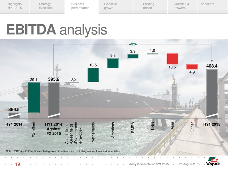 HY1 2015 Results – Vopak – slide 18
