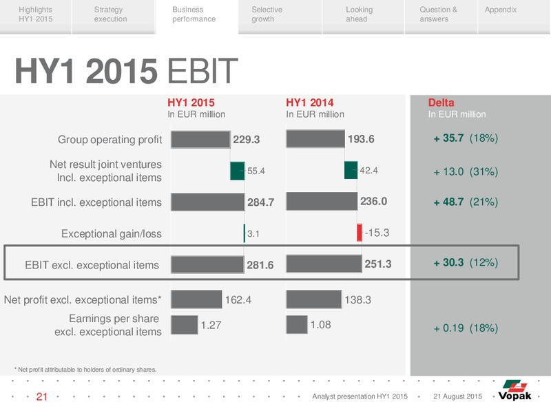 HY1 2015 Results – Vopak – slide 20