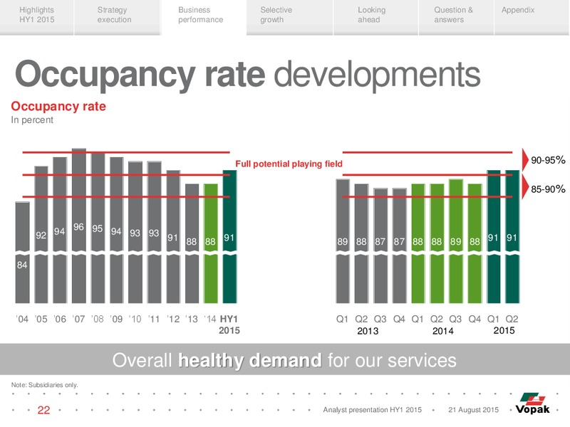 HY1 2015 Results – Vopak – slide 21