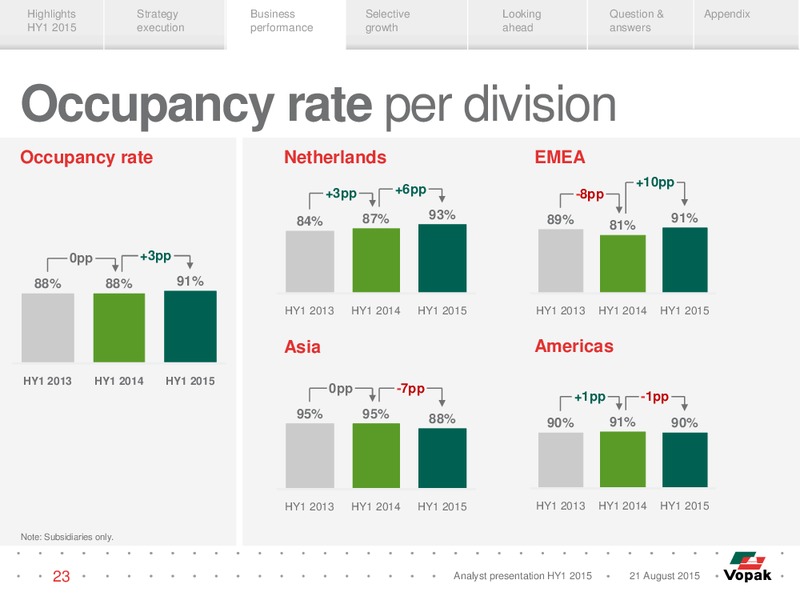 HY1 2015 Results – Vopak – slide 22
