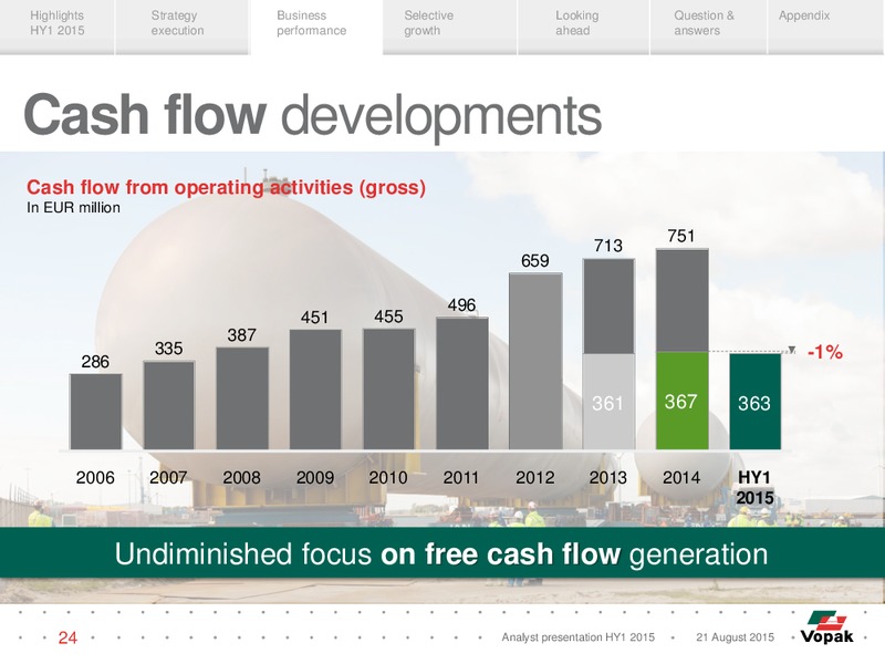 HY1 2015 Results – Vopak – slide 23