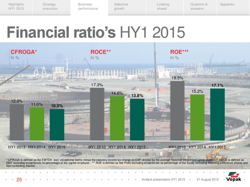 HY1 2015 Results – Vopak – slide 24