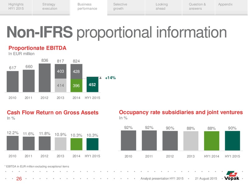 HY1 2015 Results – Vopak – slide 25
