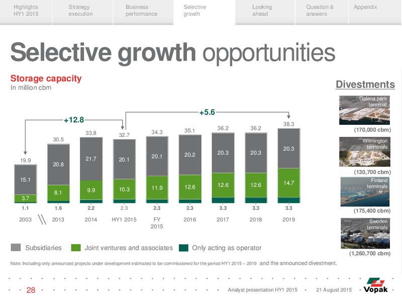 HY1 2015 Results – Vopak – slide 27