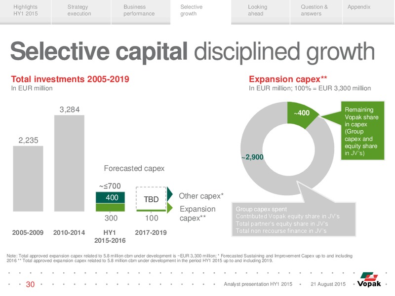 HY1 2015 Results – Vopak – slide 29