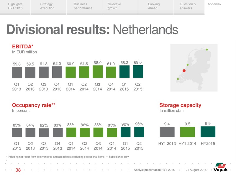 HY1 2015 Results – Vopak – slide 37