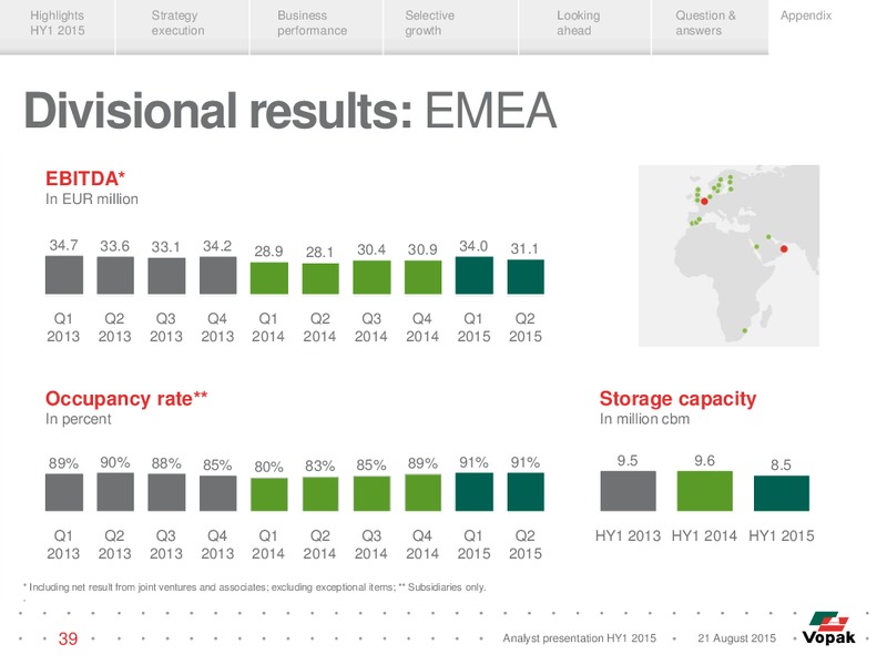 HY1 2015 Results – Vopak – slide 38