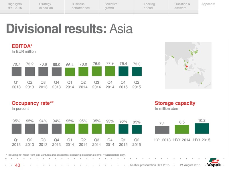 HY1 2015 Results – Vopak – slide 39