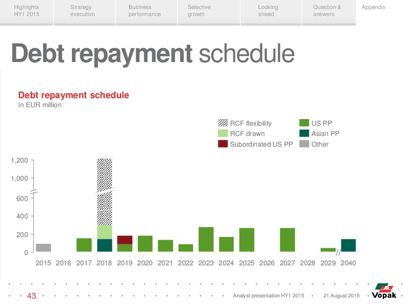 HY1 2015 Results – Vopak – slide 42