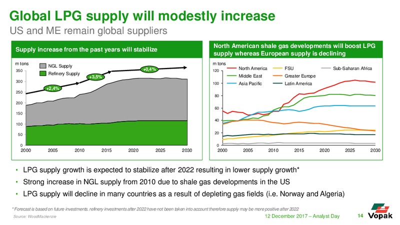 Royal Vopak Analyst Day 2017 – Vopak – slide 13
