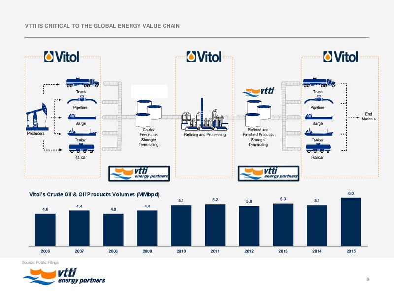 2016 MLPA Investor Conference – Vtti Energy Partners Lp – slide 8