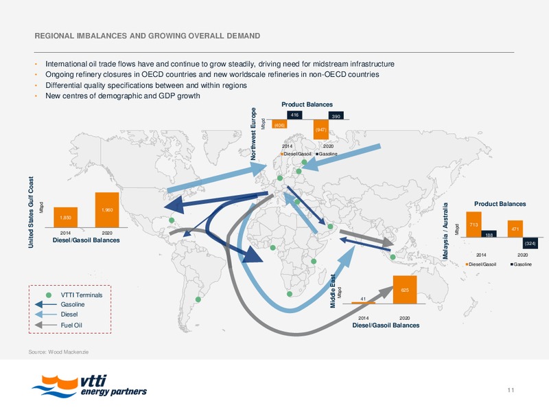 2016 MLPA Investor Conference – Vtti Energy Partners Lp – slide 10