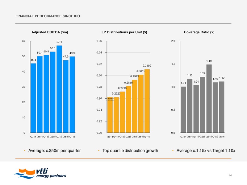 2016 MLPA Investor Conference – Vtti Energy Partners Lp – slide 13