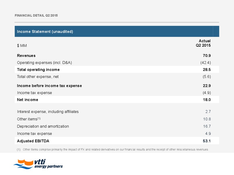 Q2 2015 Results – Vtti Energy Partners Lp – slide 12