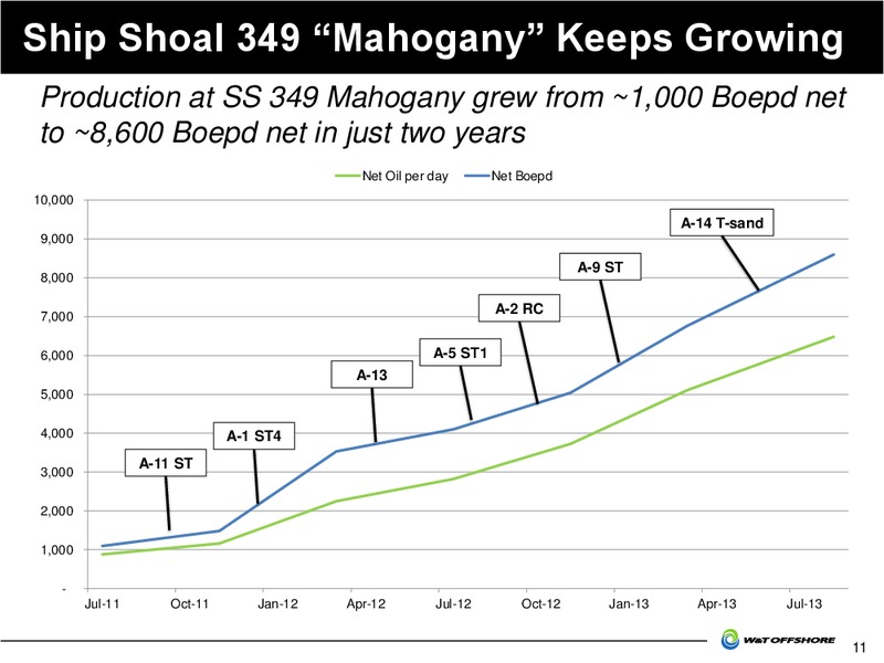 Jefferies 2013 Global Energy Conference – W&T Offshore Inc. – slide 12