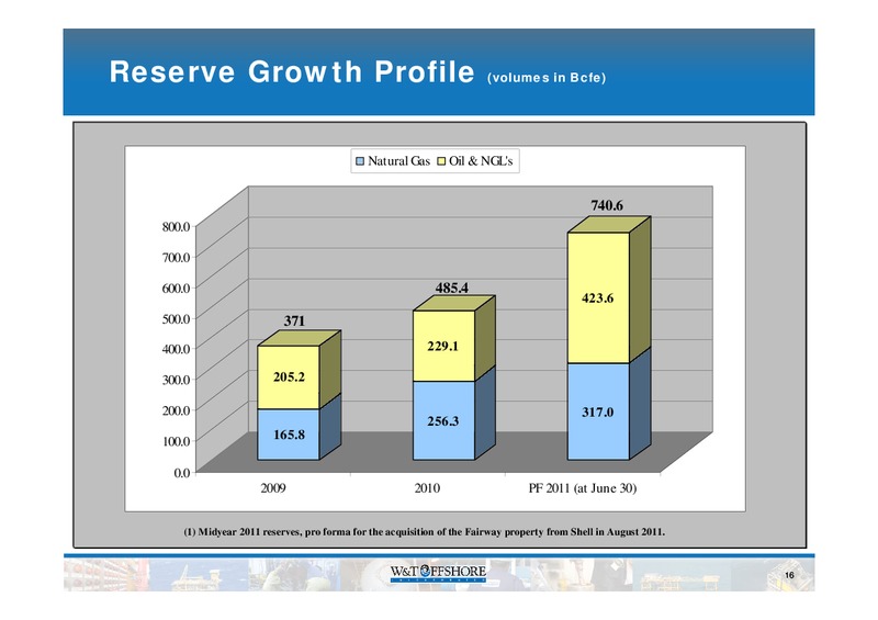 Pritchard Capital Energize – W&T Offshore Inc. – slide 17