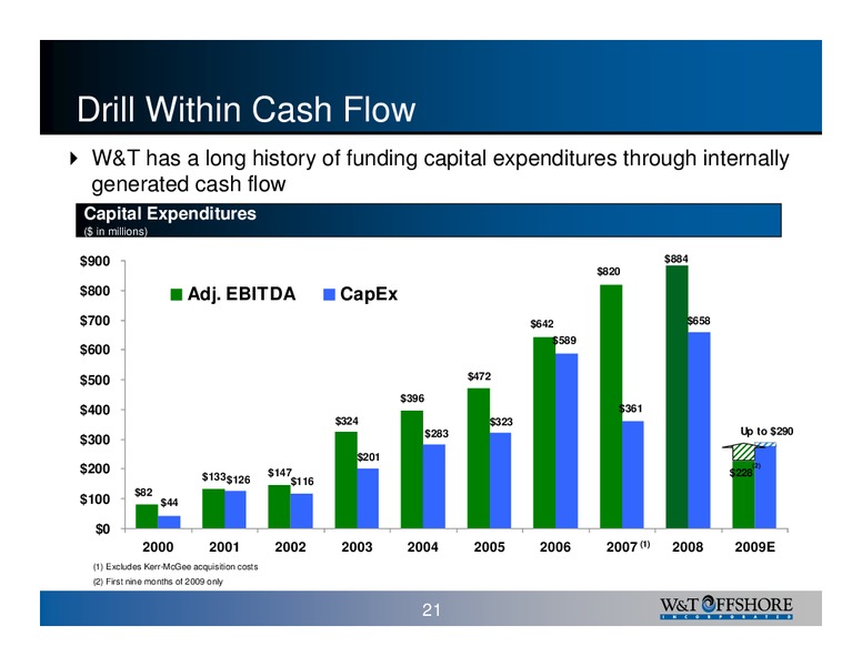 Pritchard Energize 2010 Conference – W&T Offshore Inc. – slide 22