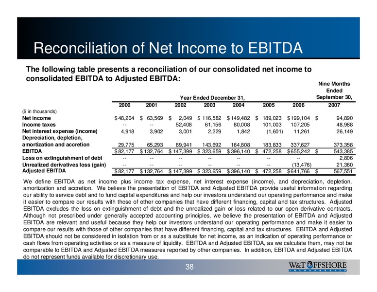 Pritchard Capital Partners ENERGIZE 2008 – W&T Offshore Inc. – slide 38