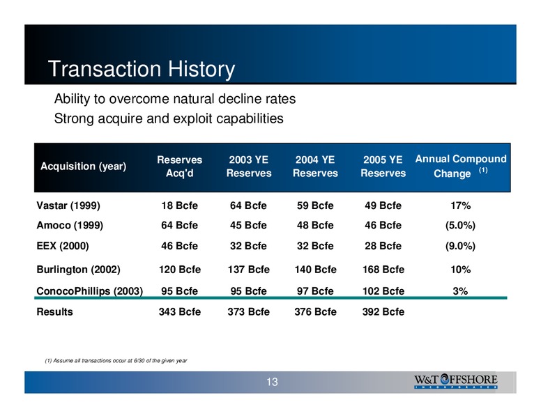 Pritchard Capital Partners ENERGIZE 2007: New Year New Realities Conference – W&T Offshore Inc. – slide 13