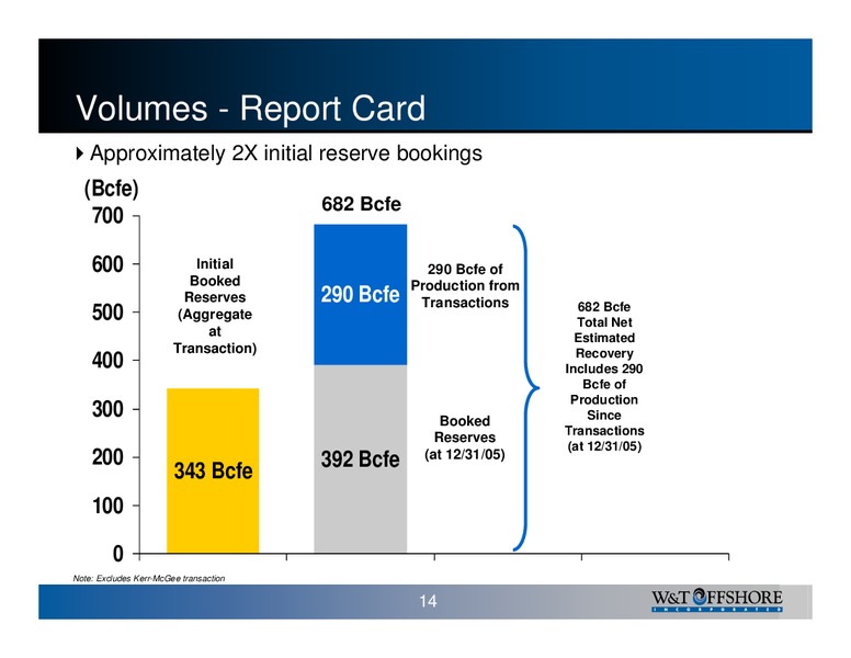 Pritchard Capital Partners ENERGIZE 2007: New Year New Realities Conference – W&T Offshore Inc. – slide 14