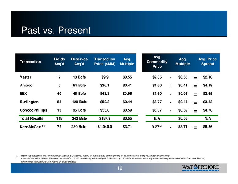 Pritchard Capital Partners ENERGIZE 2007: New Year New Realities Conference – W&T Offshore Inc. – slide 16
