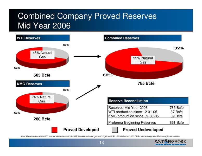 Pritchard Capital Partners ENERGIZE 2007: New Year New Realities Conference – W&T Offshore Inc. – slide 18