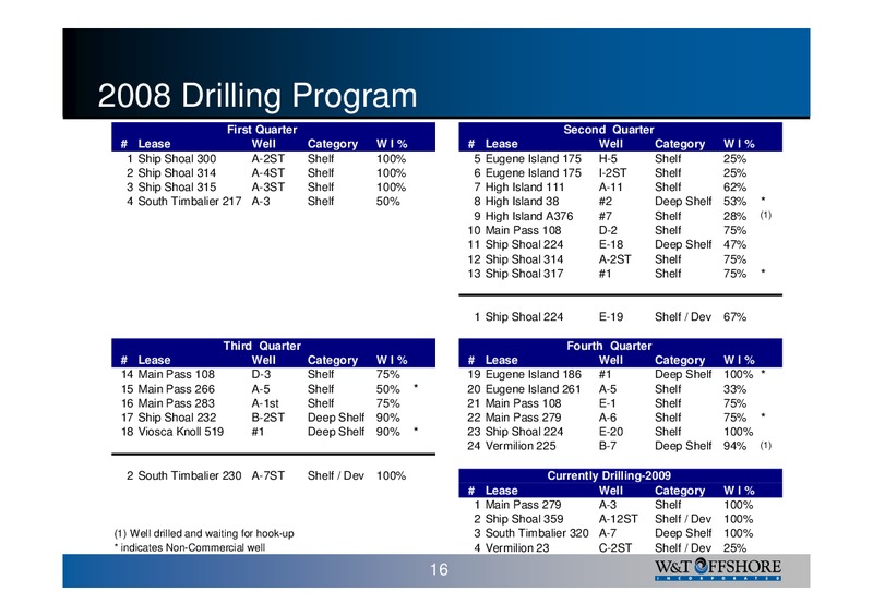 Pritchard Capital Partners Energize 2009 Conference – W&T Offshore Inc. – slide 17