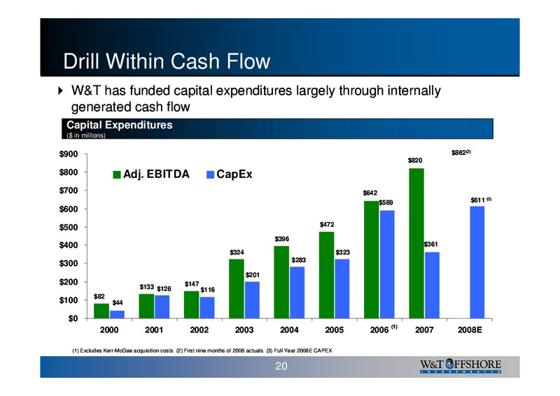 Pritchard Capital Partners Energize 2009 Conference – W&T Offshore Inc. – slide 21
