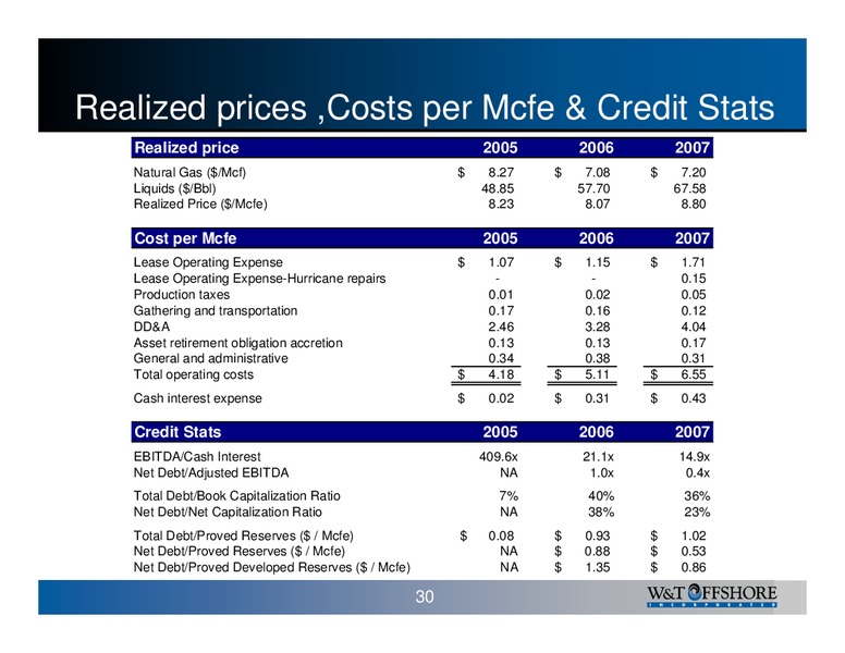 Raymond James 29th Annual Institutional Investors Conference – W&T Offshore Inc. – slide 31