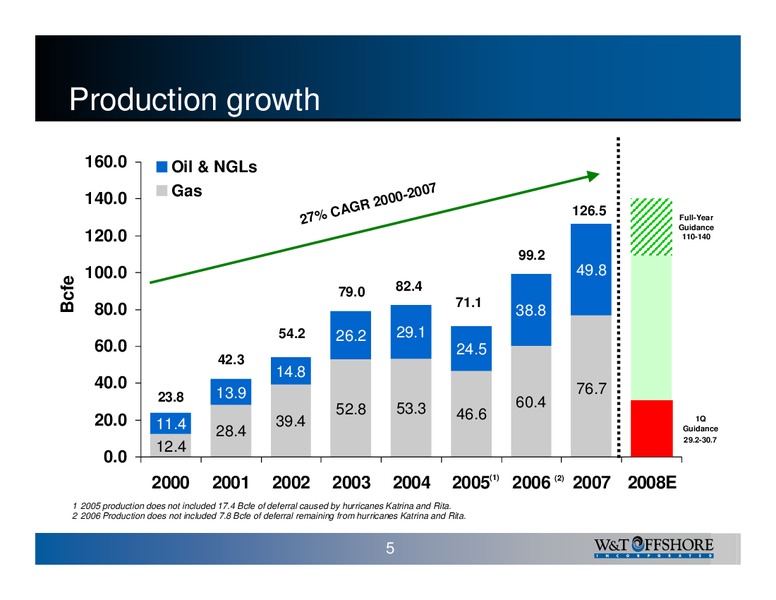 DAHLMAN ROSE ENERGY SUPPLY CHAIN CONFERENCE – W&T Offshore Inc. – slide 6