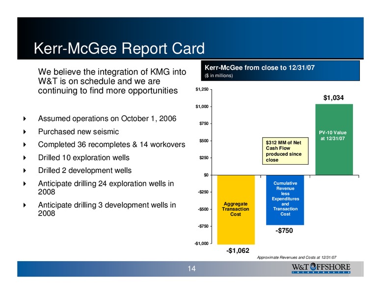 DAHLMAN ROSE ENERGY SUPPLY CHAIN CONFERENCE – W&T Offshore Inc. – slide 15