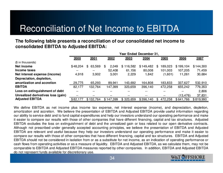 DAHLMAN ROSE ENERGY SUPPLY CHAIN CONFERENCE – W&T Offshore Inc. – slide 35