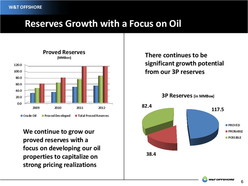 Howard Weil 41st Annual Energy Conference – W&T Offshore Inc. – slide 7