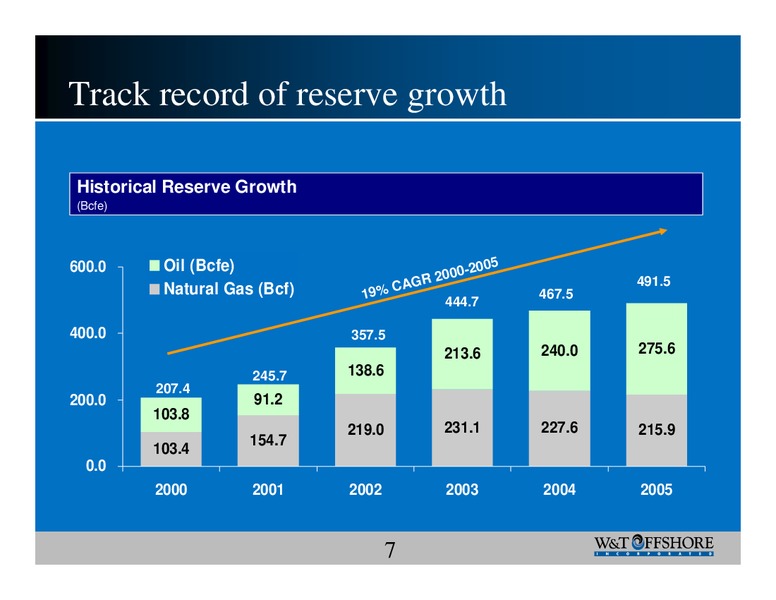 Howard Weil 34th Annual Energy Conference – W&T Offshore Inc. – slide 7