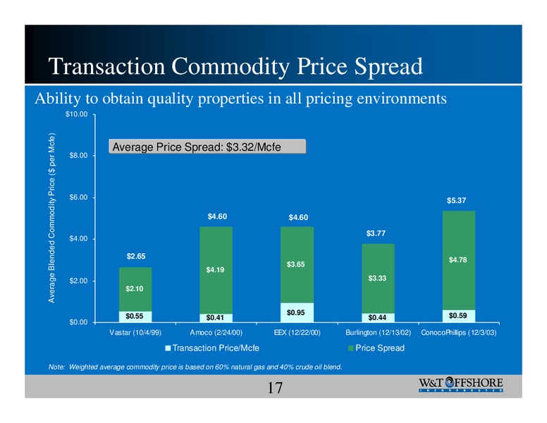 Howard Weil 34th Annual Energy Conference – W&T Offshore Inc. – slide 17