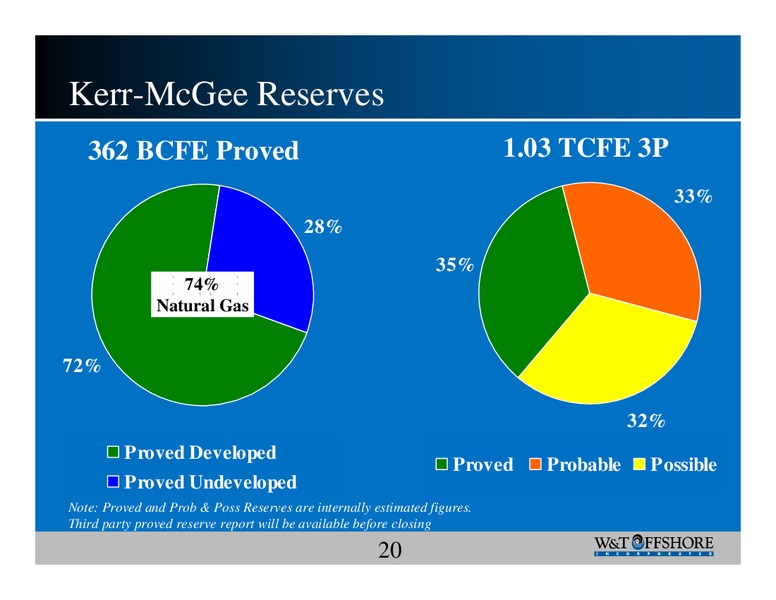 Howard Weil 34th Annual Energy Conference – W&T Offshore Inc. – slide 20